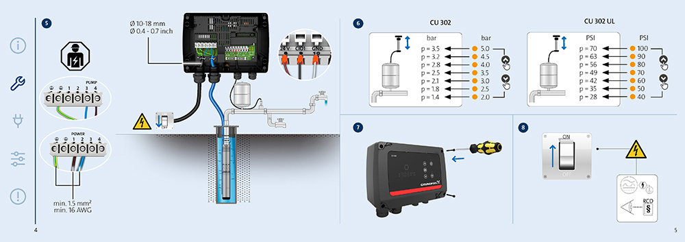 grundfos_interfaccia_inverter_constant_pressure_cu301_prezzo_grundfos_ufficio_tecnico_grundfos_pompe_sommerse
