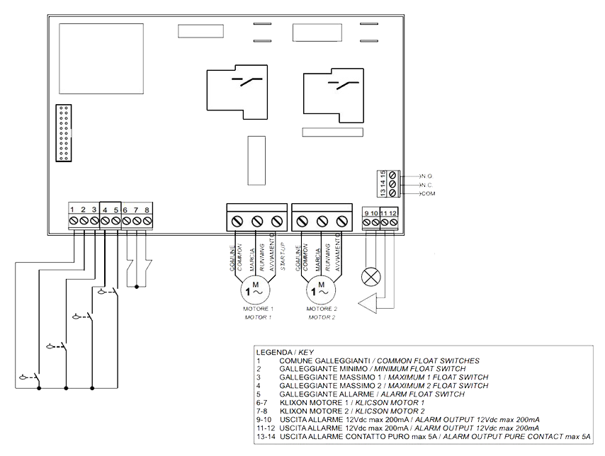 schema elettrico quadro gestione pompe fognatura drenaggio