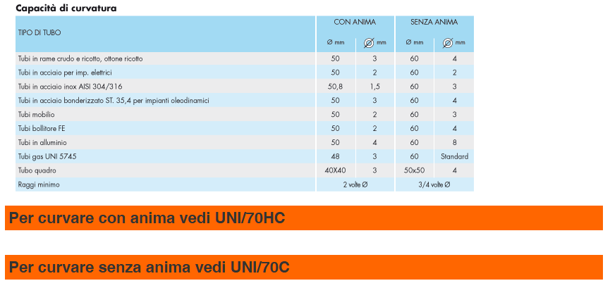 curvatubi con kit anima cbc