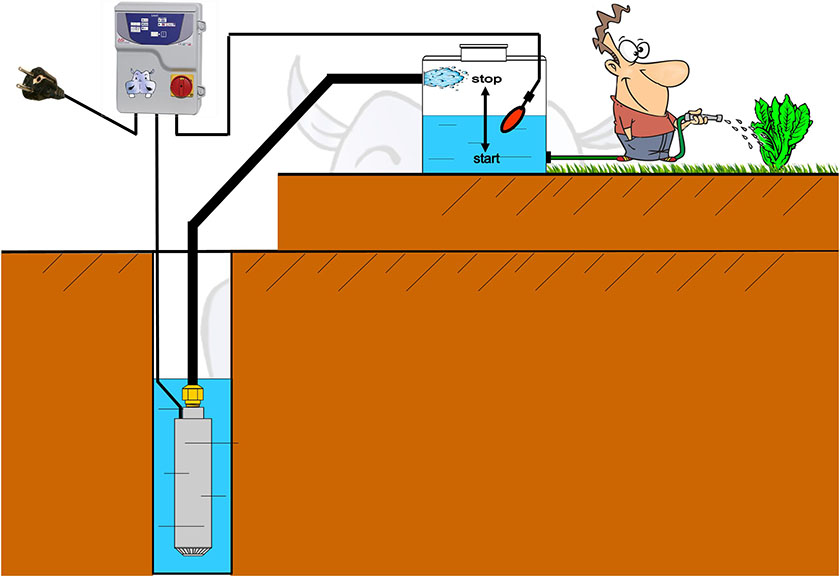 schema impianto di pompaggio sollevamento acqua con pompa sommersa adibita a riempimento serbatoio