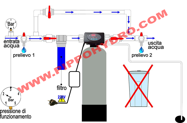 abbattitore depuratore per acqua caricato ad ozono acqua domestici prezzi addolcitori acqua prezzi acqua funzionamento demanganificatore acqua magnetici addolcitori acqua industriali addolcitori acqua domestici addolcitori acqua cillichemie addolcitori acqua culligan