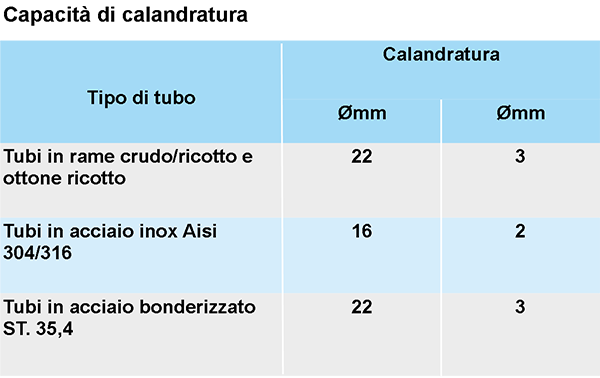 mini calandra calandre per tubi rame acciaio ottone barra di metallo ferro tondo piatto