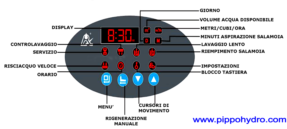 addolcitore per casa uso domestico 