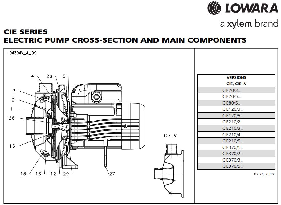 lowara_prezzi_prezzo_cie_ciem_70_80_210_300