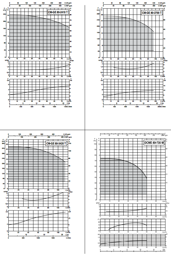 CURVE DI FUNZIONAMENTO circolatore bocche flangia da 40 in line