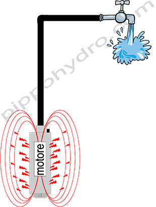 con pippohydro le soluzioni piu appropriate per combattere efficacemente l azione delle correnti galganiche o vaganti sulle pompe sommerse