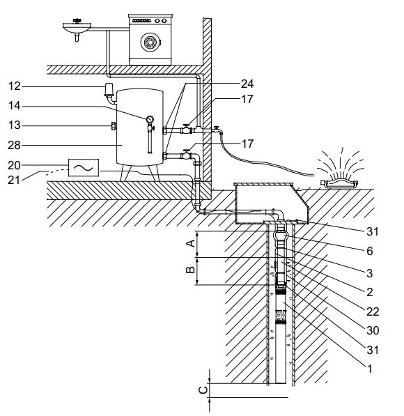 grundfos_sq_pompa_inox_diametro_risotto