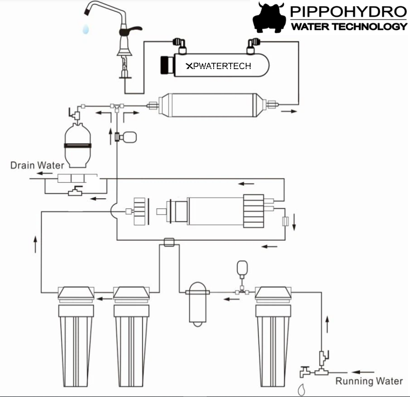 uvimpiantoÂ§_disinfezione_sistema_ultraviolet_system lampada uv schema trattamento acqua