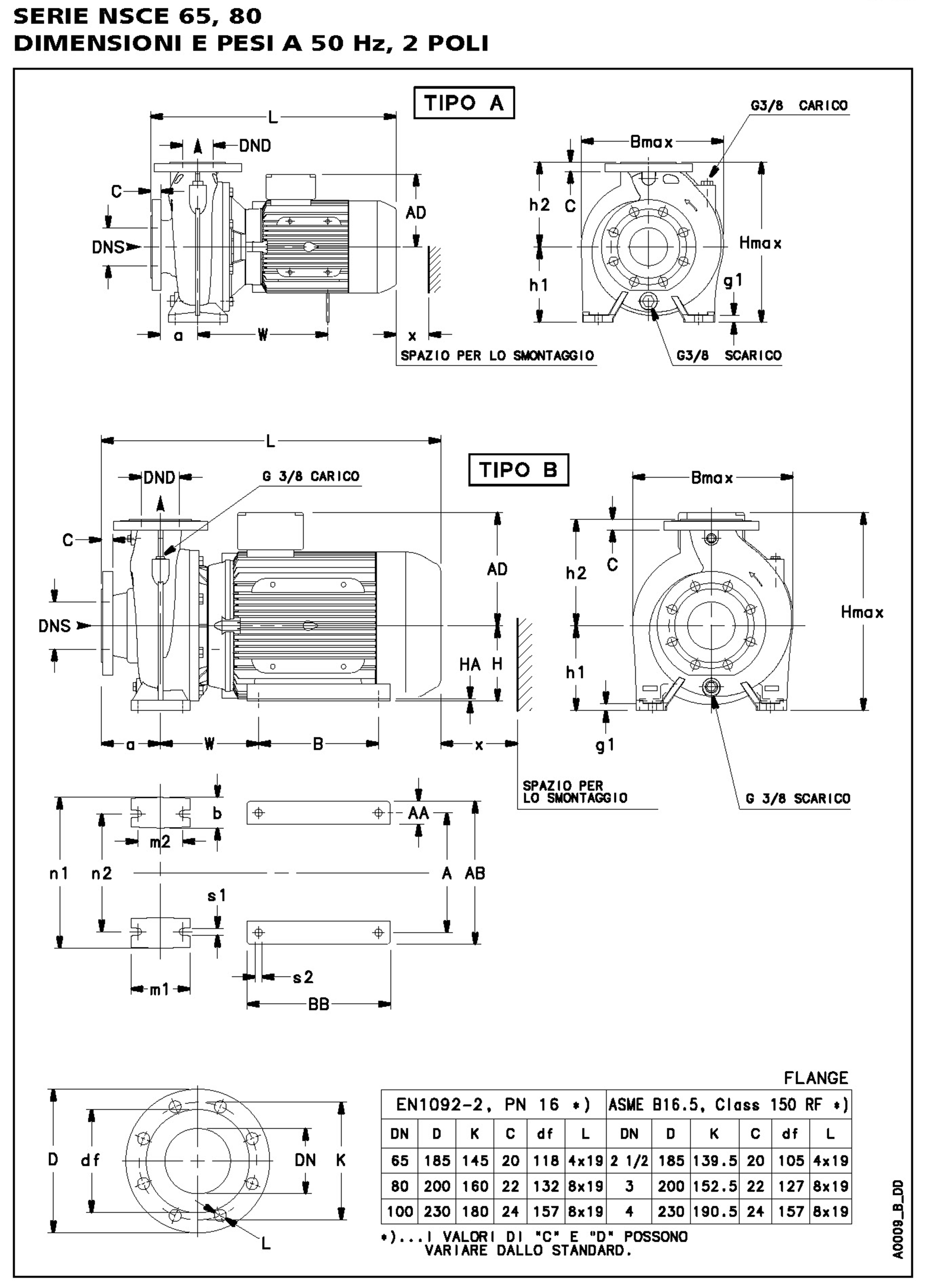 Elettropompe Lowara NSCE serie 65: modelli 65-125, 65-160 e 65-200. Consulta prezzi, schede tecniche e prestazioni su PIPPOHYDRO.